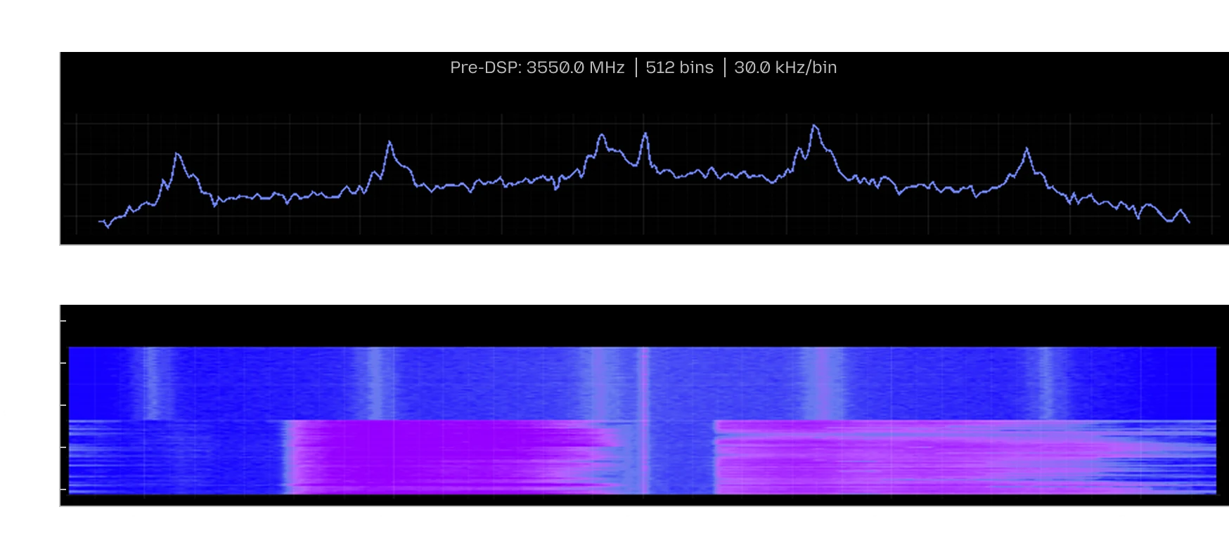 Wideband spectrum sweep and waterfall surfacing every transmission in the environment