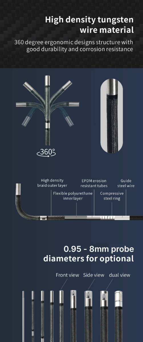 ACU-FVS videoscope